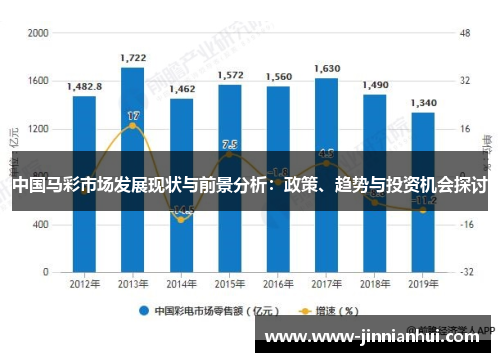 中国马彩市场发展现状与前景分析：政策、趋势与投资机会探讨