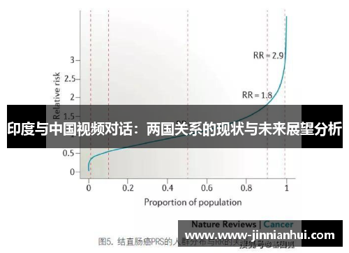 印度与中国视频对话：两国关系的现状与未来展望分析